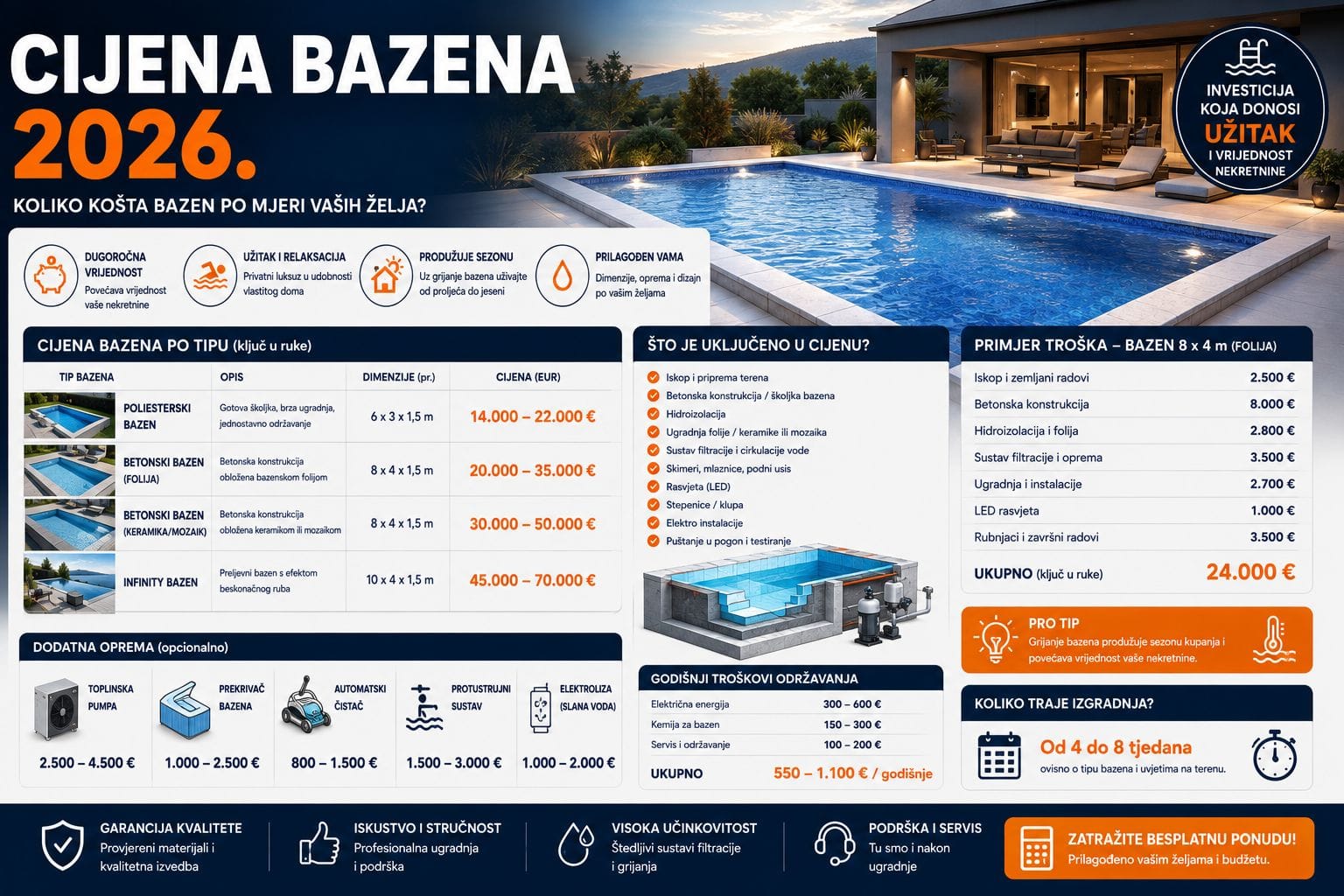 Cijena bazena 2026