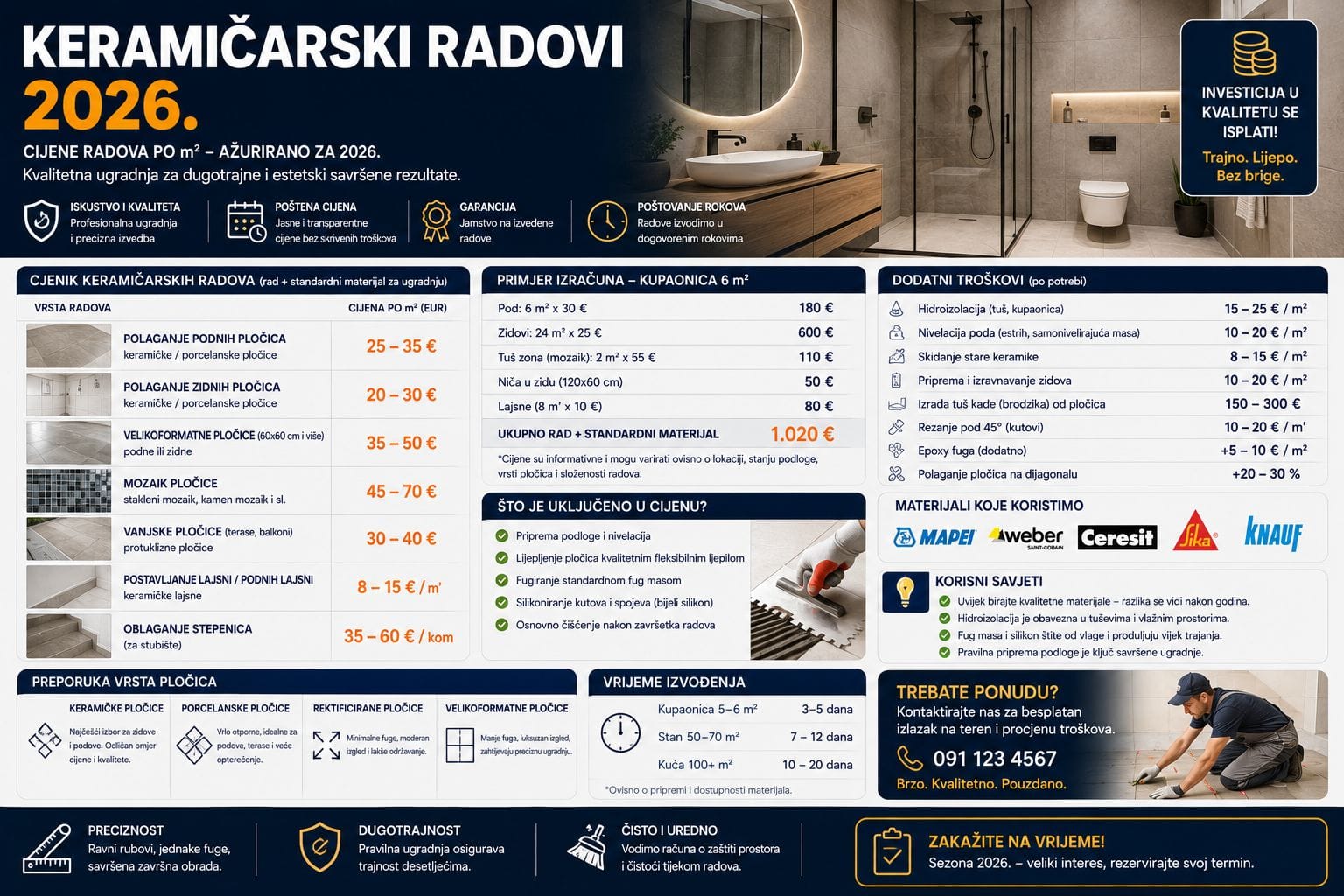 Cijena keramičarski radovi 2026
