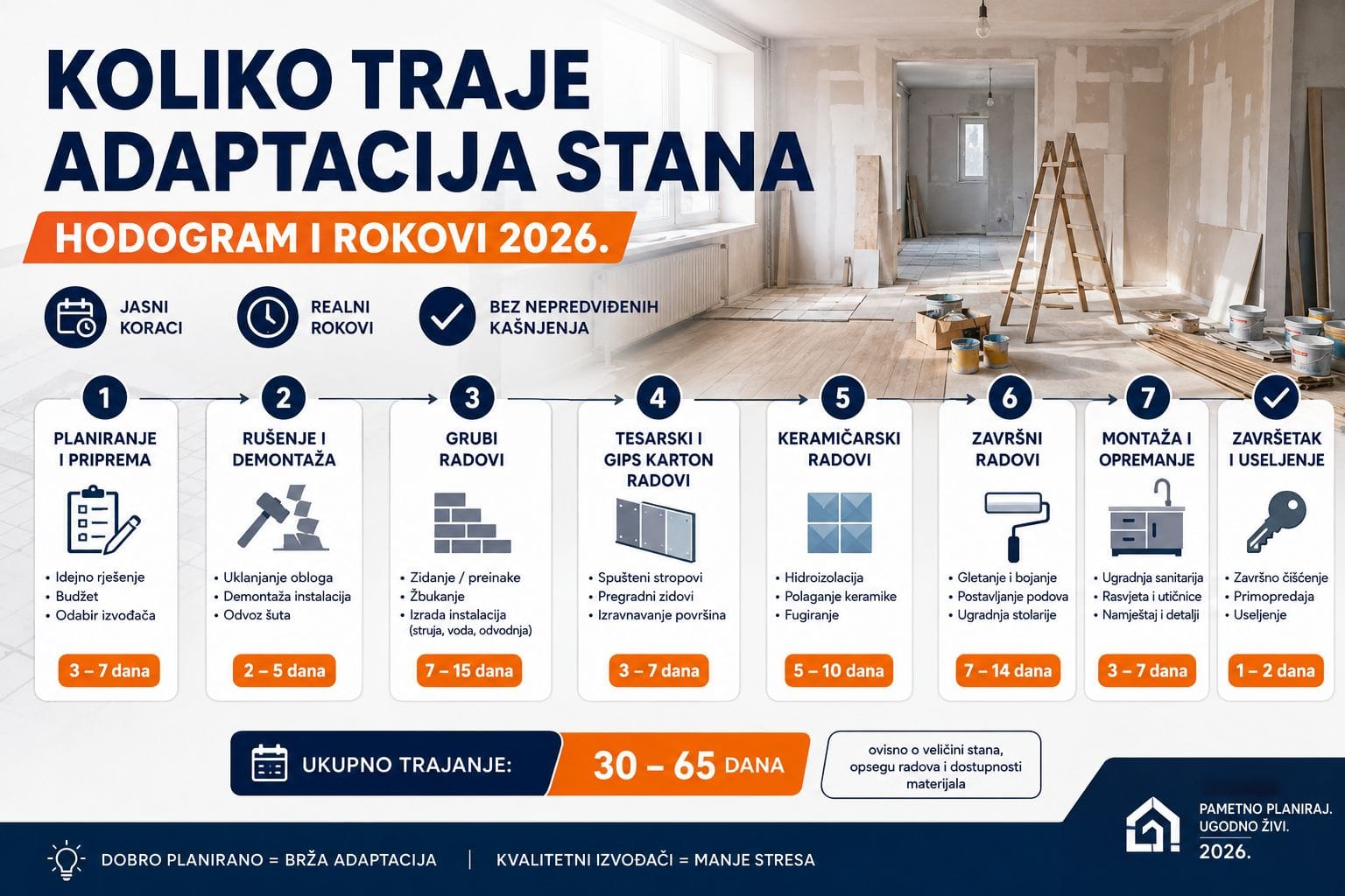 koliko traje adaptacija stana