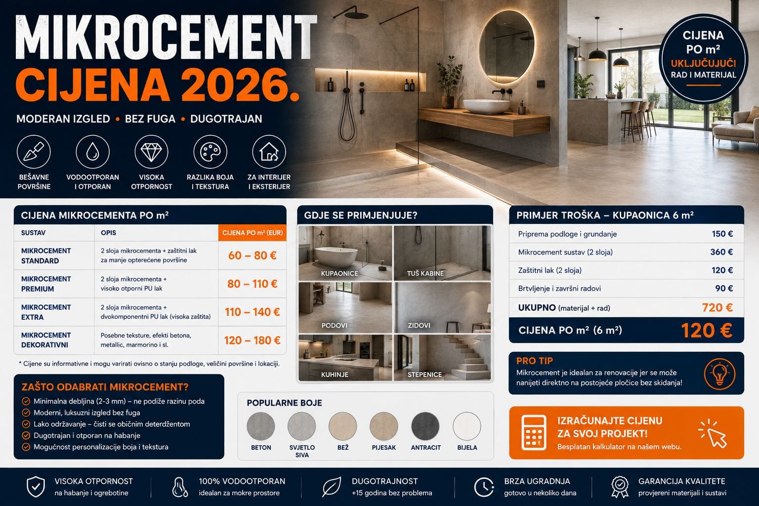 Mikrocement cijena 2026