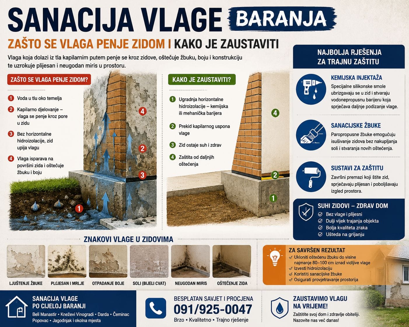 Sanacija vlage baranja