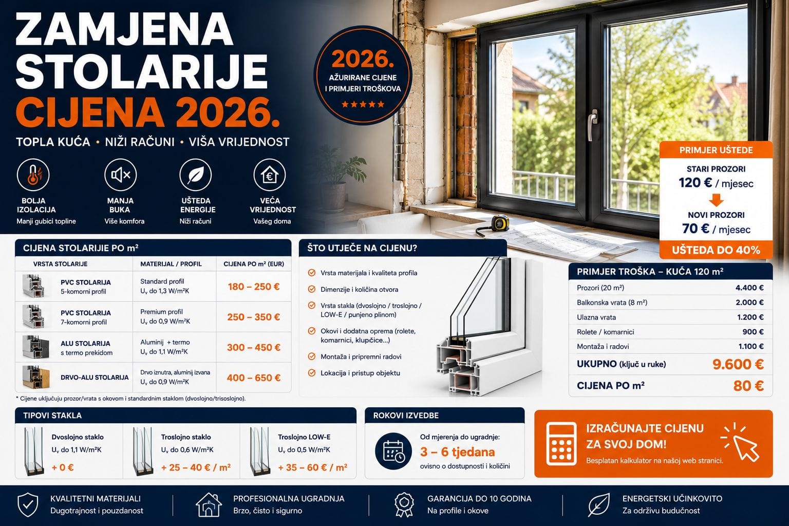 Zamjena stolarije cijena 2026
